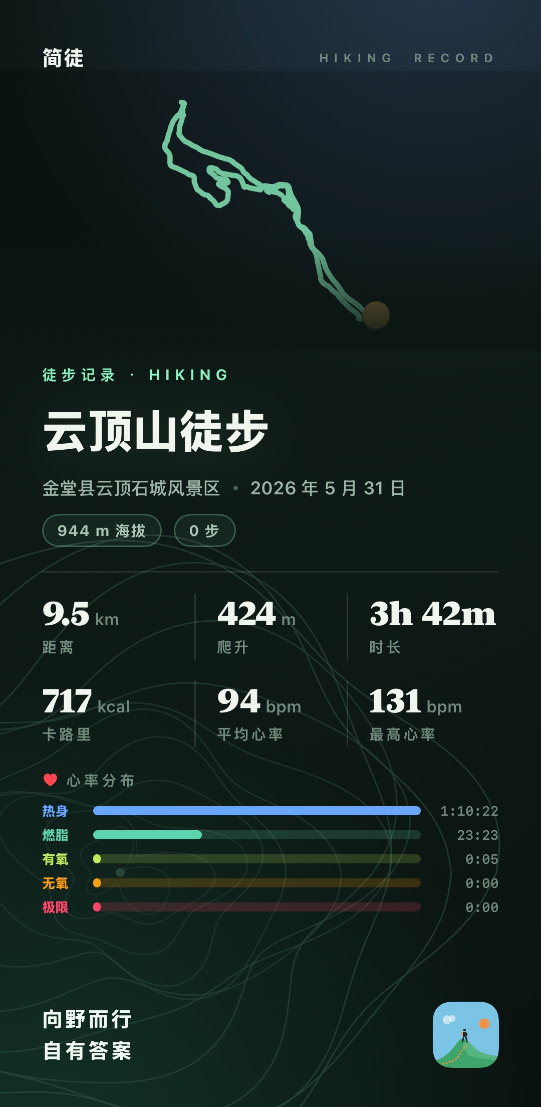 结果分享